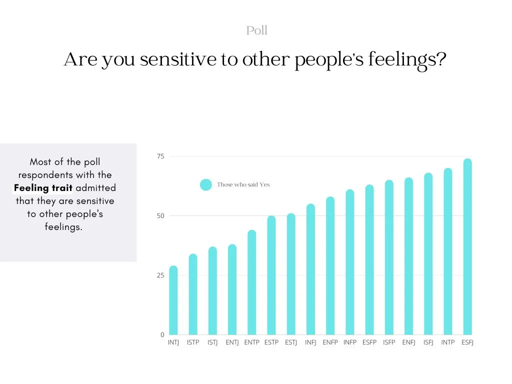 How Lack of Empathy Affects Relationships 2 how lack of empathy affects relationships poll result