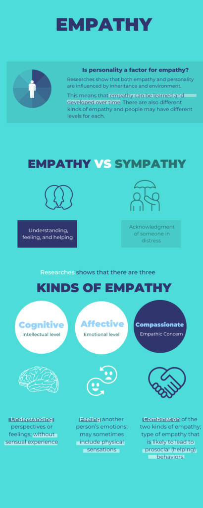 infographic about empathy and empathy vs sympathy
