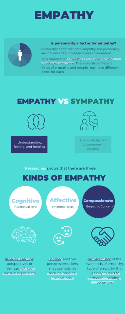 How Lack of Empathy Affects Relationships 3 infographic about empathy and empathy vs sympathy