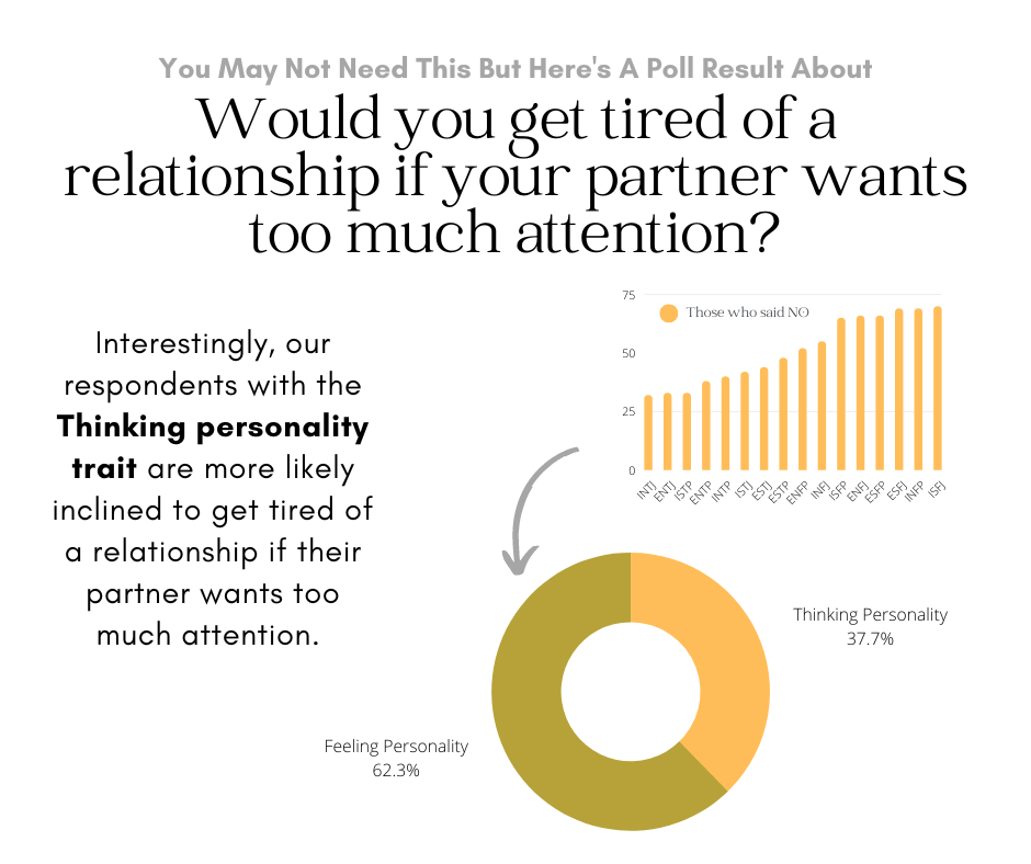 how much attention is normal in a relationship 