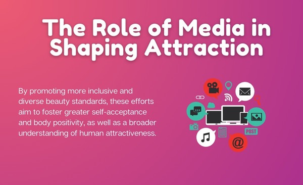 The Role of Media in Shaping Attraction