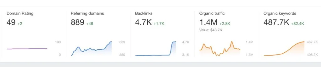 Programmatic SEO Case Study: An Example of How to Dominate Your Niche's Keywords 2 Screenshot 2024 06 10 at 11.12.12 PM