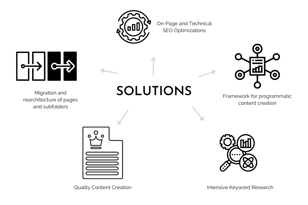 SOLUTIONS image 3