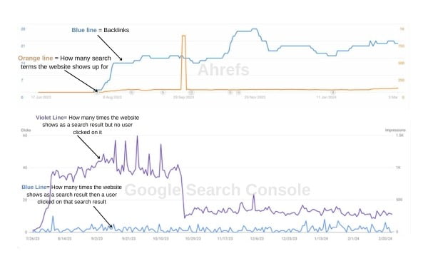 Metrics