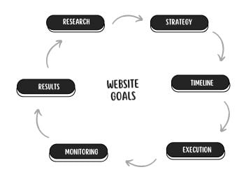 Squarespace and WordPress SEO Consultant Services Squarespace and WordPress SEO Consultant Services