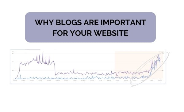 why blogs are important for your website