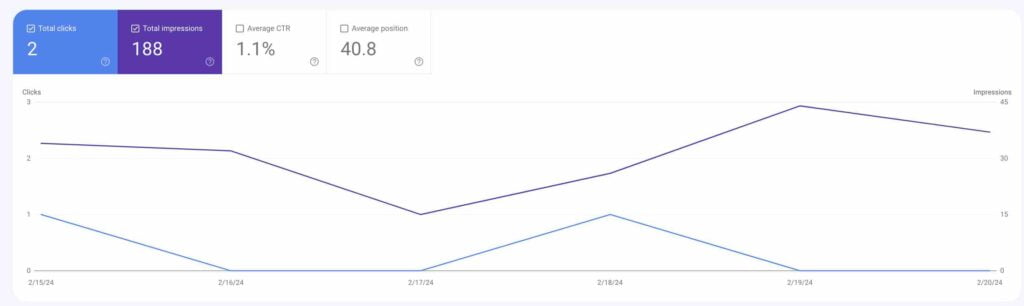 baseline GSC metrics of website