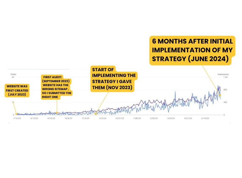 "Do I need a sitemap?" Yes don't skip it. 2 DO I NEED A SITEMAP FOR MY WEBSITE