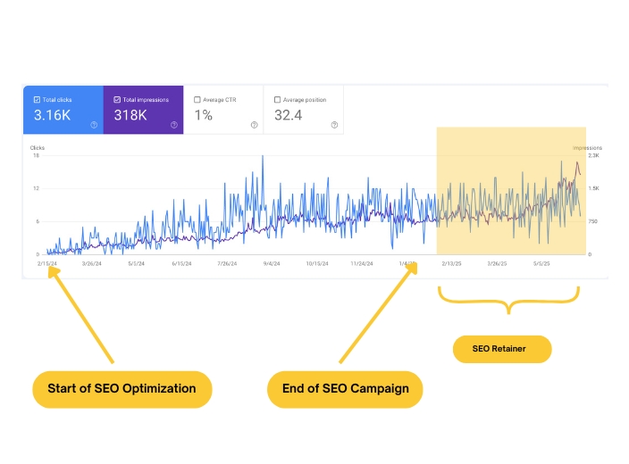 Why My Website Is Not Getting Traffic – Here's a simple reason 3 June 2025 Update