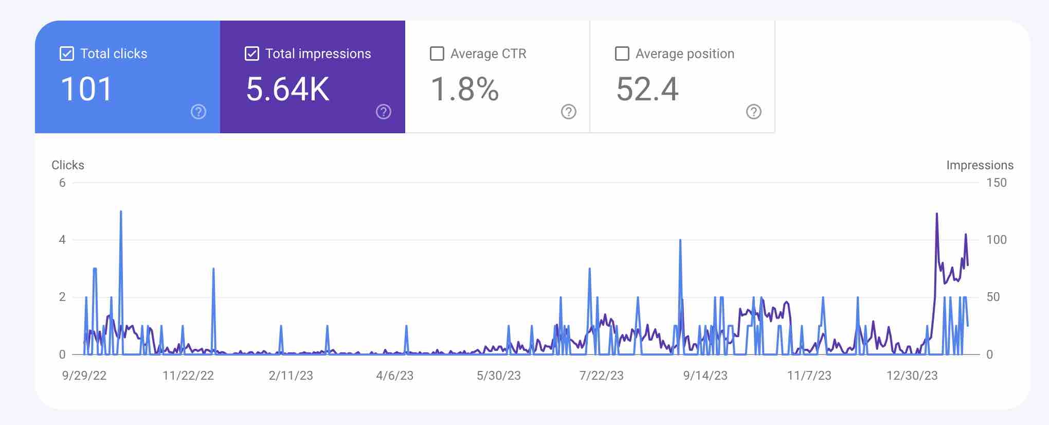 "Do I need a sitemap?" Yes don't skip it. 7 sample of a website that is still on the sandbox 4