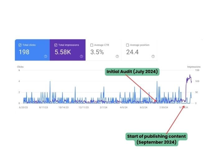 Getting Visible After 4 Years 6 Initial Audit (July 2024)