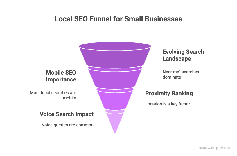 SEO for Small Local Businesses: Your Ultimate Guide to Local Domination